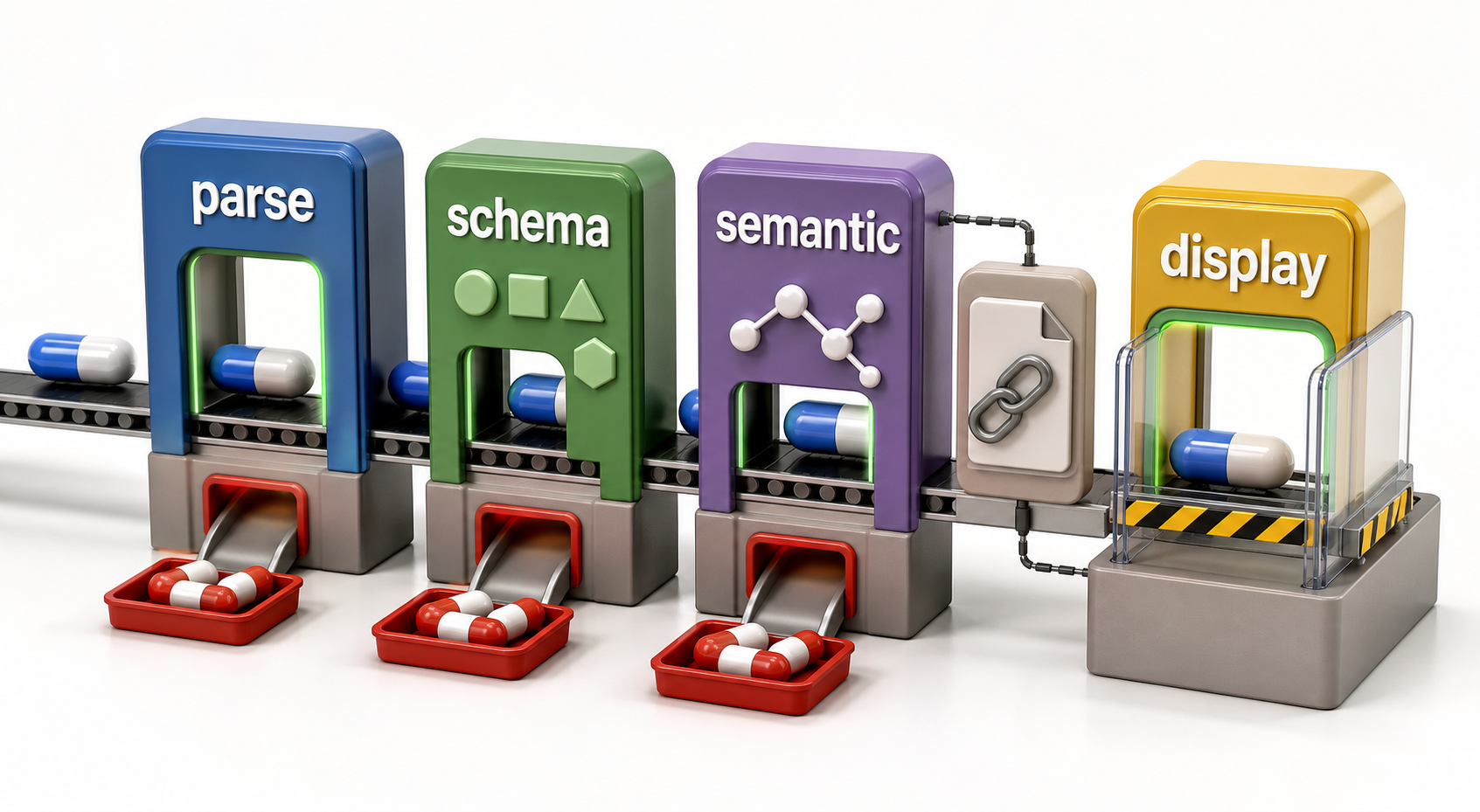 Generated output passes separate parse, schema, semantic, and provenance gates before a bounded proposal may be displayed.